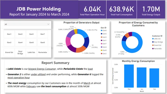 Energy Company Visualization — Finance dashboard in Power BI