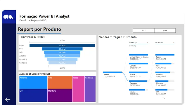 Desafío_Proyecto_Dio — panel de Governança BI en Power BI
