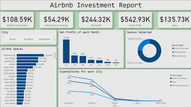 Airbnb Investment Report — dashboard de Financeiro em Power BI