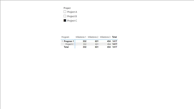 Column item with more than one sort values — panel de Análise en Power BI