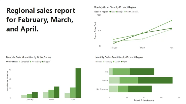 Color theme export and Import — dashboard de Operações em Power BI
