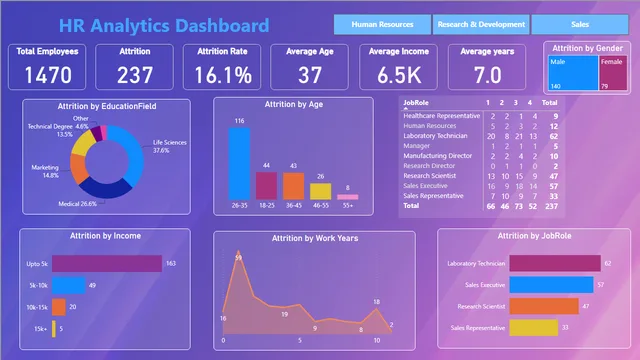 CompanyDataAnalysis — Power BI में Governança BI डैशबोर्ड