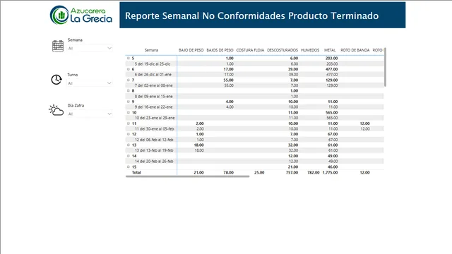 03_ModuloCalidad_PNC_PT — tela Duplicado de Distribución Frecuencia