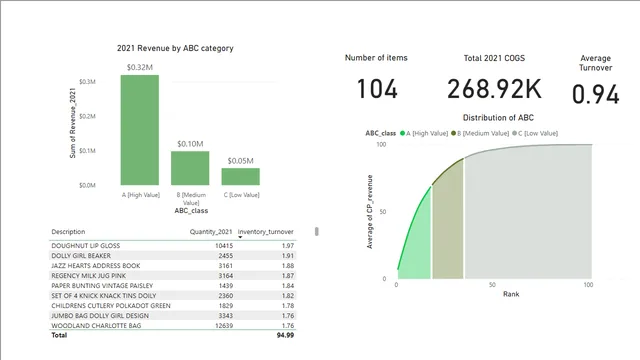 Analysis and Final — Power BI में Análise Geral डैशबोर्ड