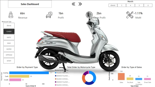 मोटरसाइकिल प्रयोग — Power BI में संचालन डैशबोर्ड