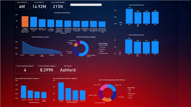 Hertfordshire — Geografia dashboard in Power BI