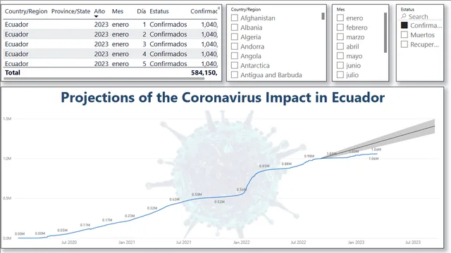 Coronavirus Analysis — Healthcare dashboard in Power BI