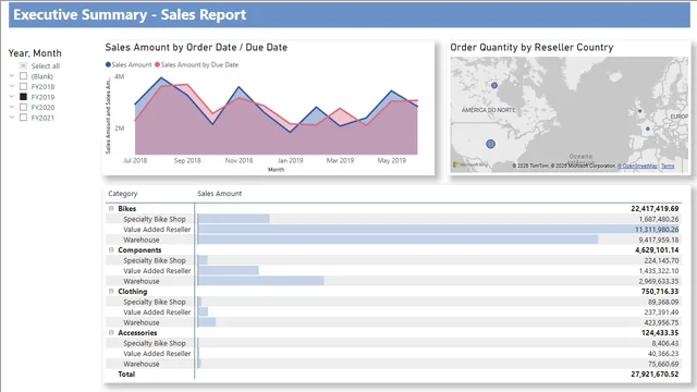 AdventureWorks Sales — panel de Sales en Power BI