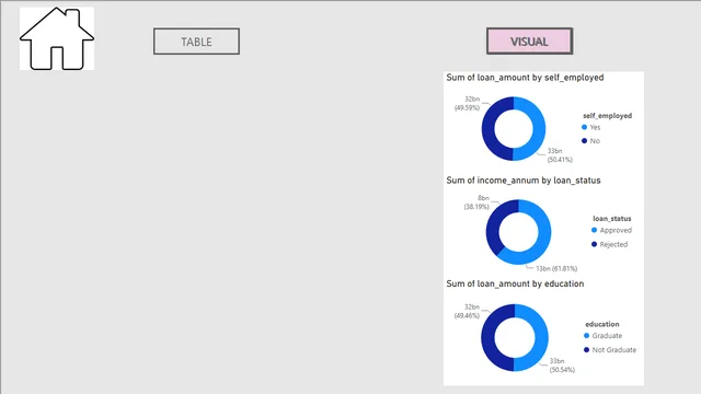 TODAY — dashboard de Operações em Power BI