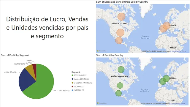 DashFinanceDesafio01 — Finance dashboard in Power BI