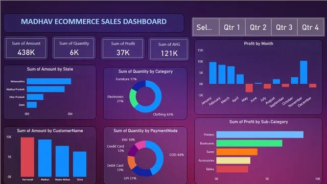 PowerBi_pro1 — Power BI में Governança BI डैशबोर्ड