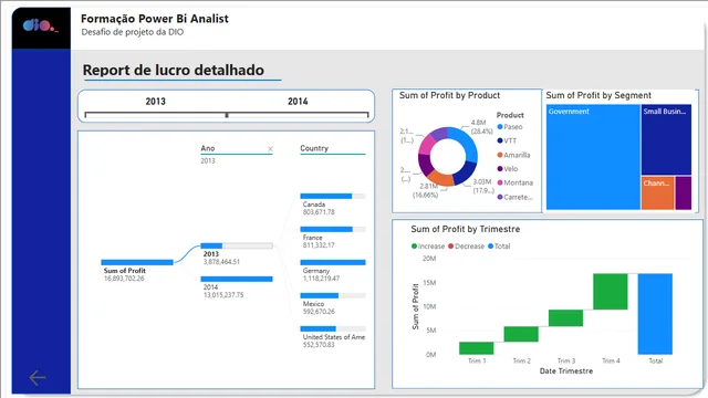 चुनौती Power BI DIO — Power BI में Governança BI डैशबोर्ड