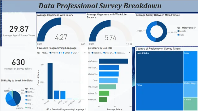 Power BI Portforlio Project — dashboard de Governança BI em Power BI