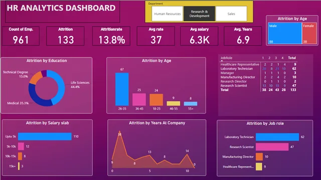 2 done — dashboard de Operações em Power BI
