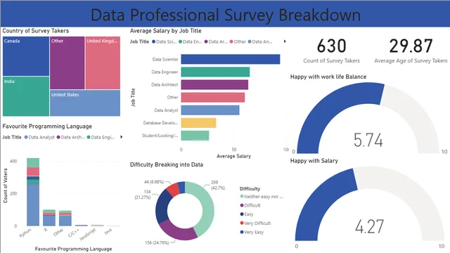 पूर्ण प्रोजेक्ट — Power BI में Governança BI डैशबोर्ड