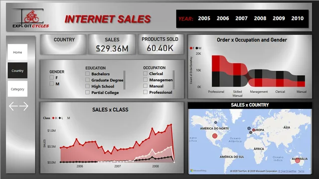 Dashboard Internet Sales — panel de Ventas en Power BI