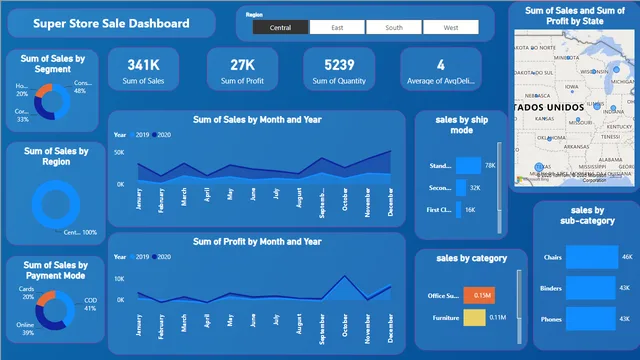 1st project Power BI — dashboard de Operações em Power BI