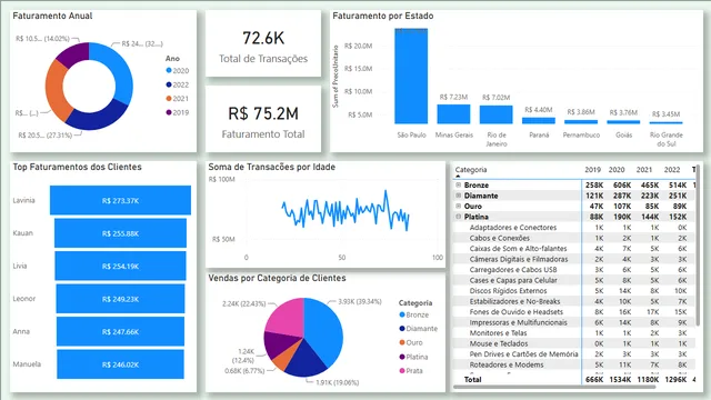 Curso PBI - Clientes — Power BI में Governança BI डैशबोर्ड