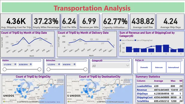 Cybrom_technology — dashboard de Tecnologia em Power BI