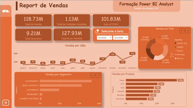 FinancialBootcamp — Finance dashboard in Power BI