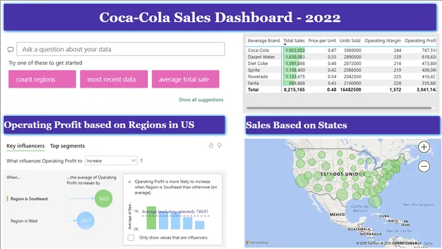 Coca-Cola-Sales-2022 — dashboard de Vendas em Power BI