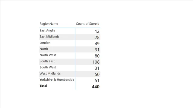 Counting stores — Operations dashboard in Power BI