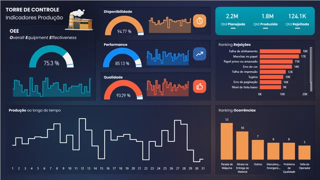 AULA 03 — dashboard de Educação em Power BI