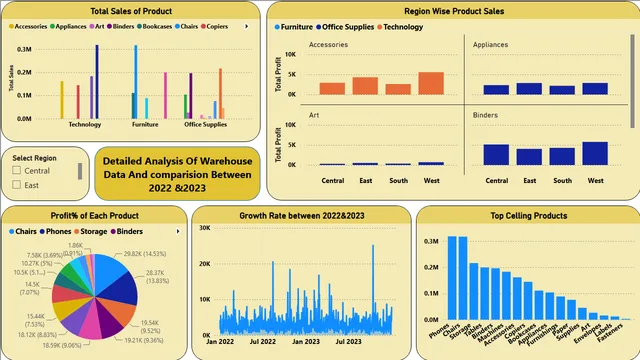 DeepakPowerProject3 — dashboard de TI em Power BI