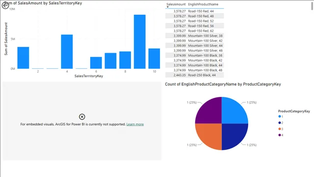 Adventure Works ans — dashboard de Operações em Power BI