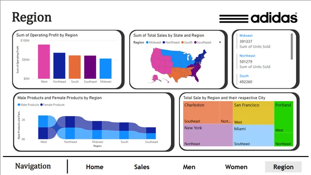 Adidas_DataVisual_withoutNav — dashboard de Marketing em Power BI
