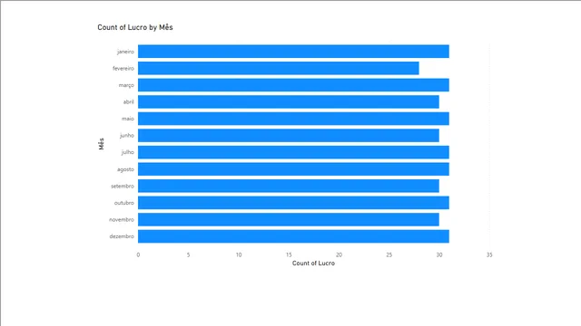 07 - Multiplos Arquivos — Governança BI dashboard in Power BI