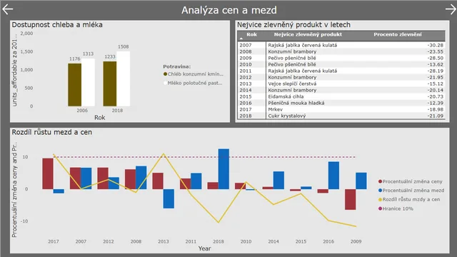 Engeto_projekt_1_oprava — dashboard de Operações em Power BI