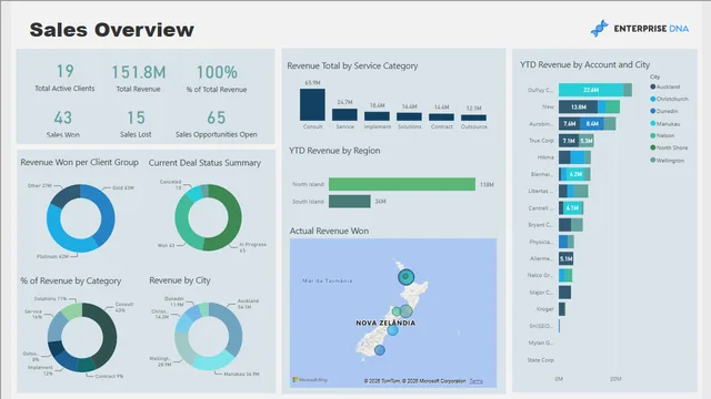 CRM बिक्री डेटा — Power BI में बिक्री डैशबोर्ड