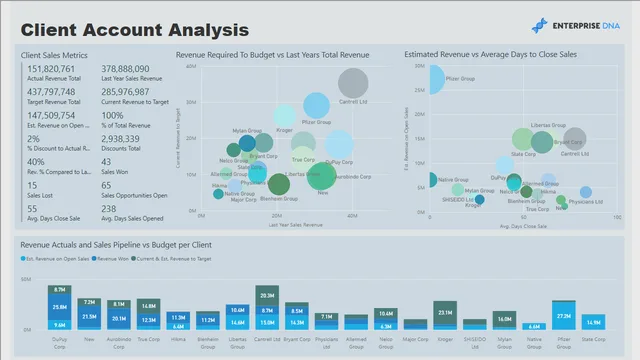 CRM बिक्री डेटा — Client Analysis दृश्य