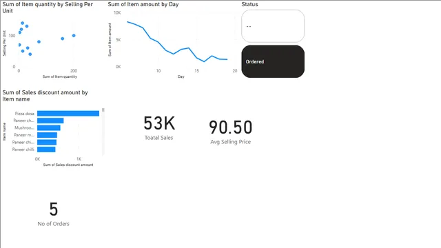BI assign — Operations dashboard in Power BI