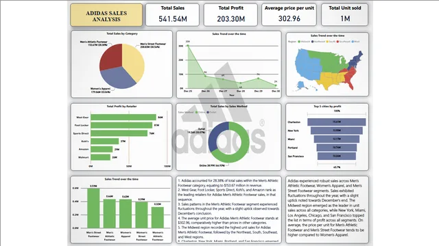 Adidas_sales_project2_PBI — Sales dashboard in Power BI