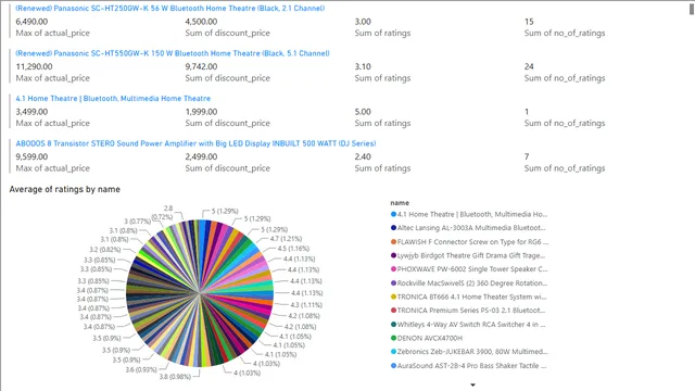 HomeAudioTheatre — dashboard de Financeiro em Power BI