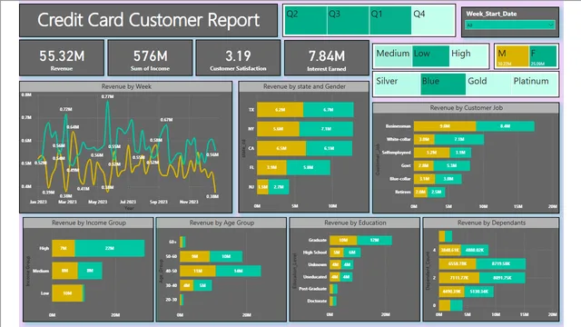 CC Report — dashboard de Financeiro em Power BI