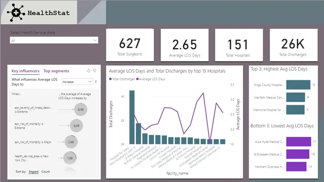 3_2_LOS_overview_solution_1 — dashboard de Operações em Power BI