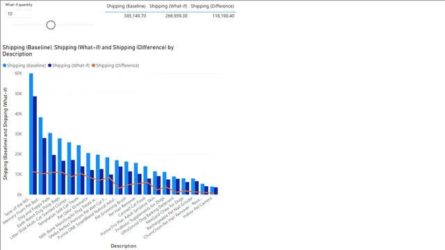 2_5_costs_by_product_solution — panel de Ventas en Power BI