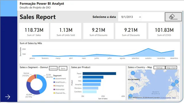 डेसाफियो Power BI दा DIO — Power BI में मार्केटिंग डैशबोर्ड