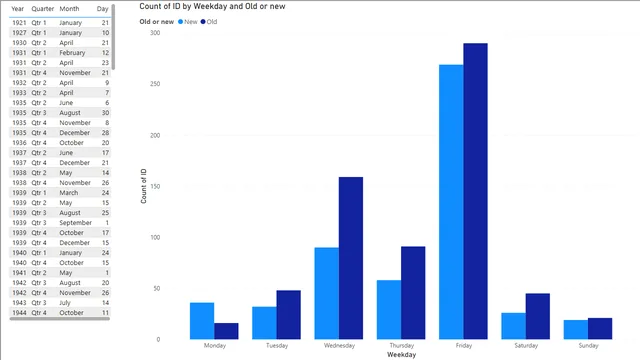 Auto Date Time — Governança BI dashboard in Power BI