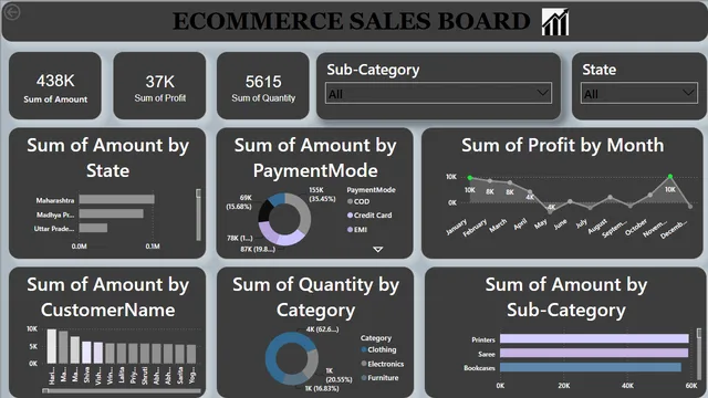 E-COMMERCE SALES DASHBOARD 2 — panel de Ventas en Power BI