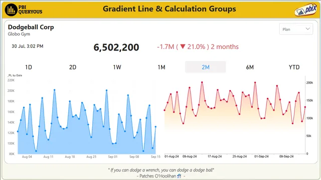 ultimate_kpi_report — dashboard de Operações em Power BI