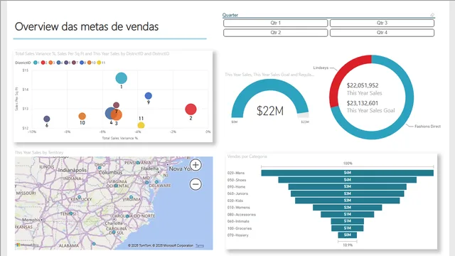 Analise-Varejo-Sample PBIX — dashboard de Vendas em Power BI