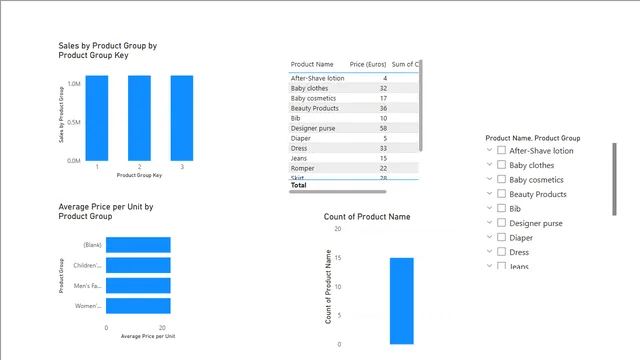 Day 29 Assignment — dashboard de Operações em Power BI