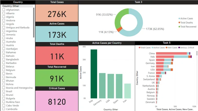 Healthcare Assignment-1 — dashboard de Saúde em Power BI