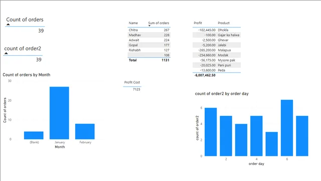 DAX(Data Analysis Expressions) — dashboard de Governança BI em Power BI