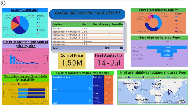 Bangaluru-house-prices — Imóveis dashboard in Power BI