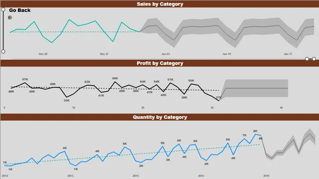 FSD - Global — Finance dashboard in Power BI
